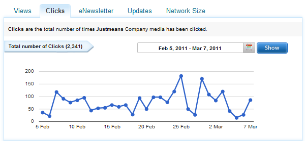 Justmeans Analytics