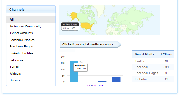 Justmeans Analytics